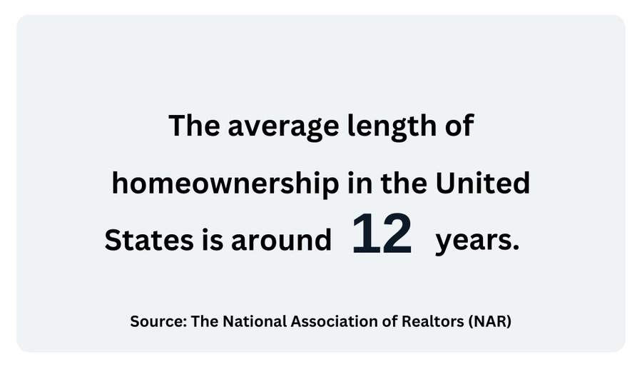 NAR Homeownership Data