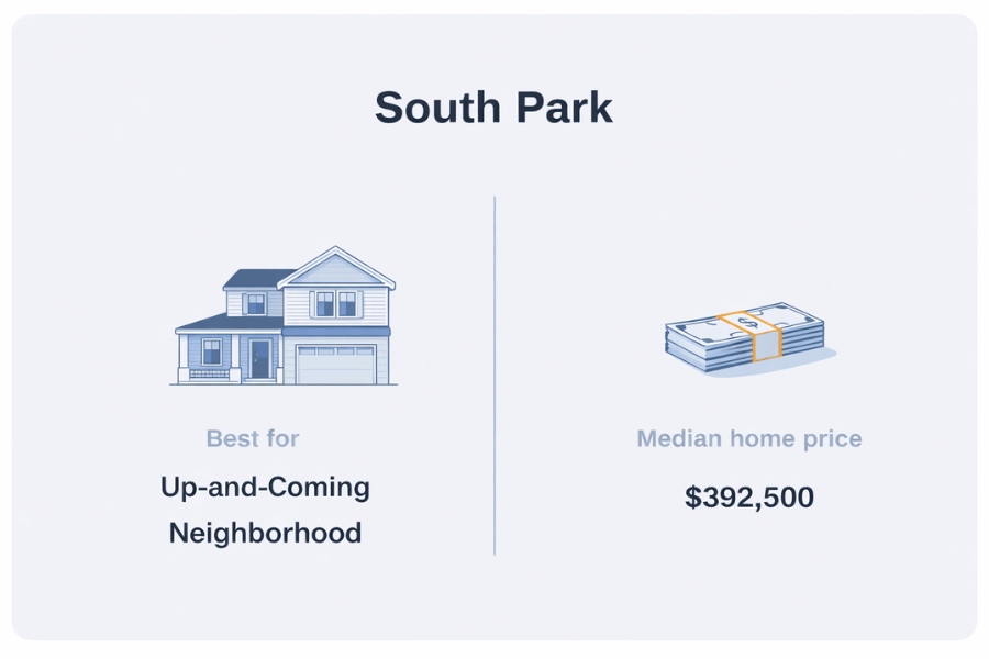 south park graphic in Raleigh, NC, best for up and coming neighborhood and good median home price