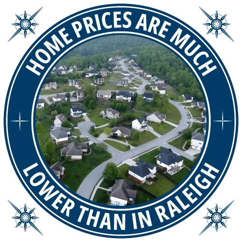 home prices are lower than in raleigh